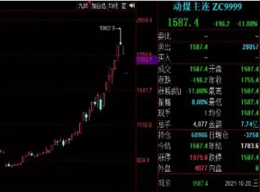 煤炭期货怎么买(煤炭期货交易市场在哪里)_期货百科_第1张_秦聚理财 煤炭期货怎么买(煤炭期货交易市场在哪里)_https://www.xmqjcw.com_期货百科_第1张