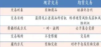 期货的涨和跌依据什么(期货的涨跌是由什么决定的)_https://www.xmqjcw.com_期货百科_第1张