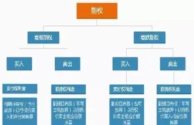 期权交易入门基础(期权的交易流程和规则)_期货百科_第1张_秦聚理财 期权交易入门基础(期权的交易流程和规则)_https://www.xmqjcw.com_期货百科_第1张