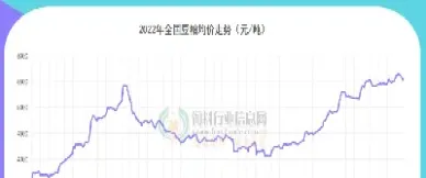 今日河南省豆粕价格(河南最新豆粕价格)_https://www.xmqjcw.com_期货百科_第1张