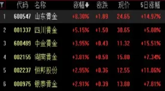 美国黄金股最新行情(美国黄金股最新行情查询)_https://www.xmqjcw.com_期货百科_第1张