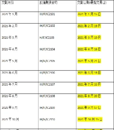 股指期货交割日股票是不是会大跌(为什么期货交割日股票大跌)_https://www.xmqjcw.com_期货百科_第1张