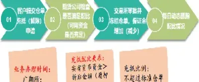 期货增设交割机构的意义(期货临近交割是什么意思)_https://www.xmqjcw.com_期货百科_第1张