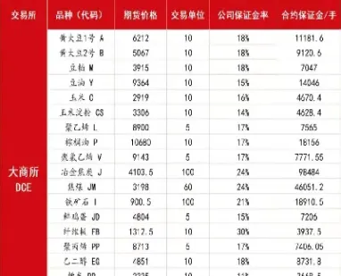 个人外汇交易保证金比例(个人外汇交易保证金比例怎么算)_https://www.xmqjcw.com_期货百科_第1张