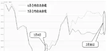 股指期货交割收盘(股指期货交割日股市行情)_https://www.xmqjcw.com_期货百科_第1张