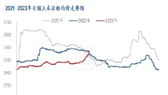 期货玉米历史最高价格(玉米期货历史最低价)_https://www.xmqjcw.com_期货百科_第1张