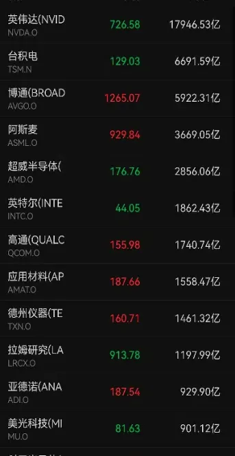 做期货一般看美股哪个指数(做期货看哪些东西)_https://www.xmqjcw.com_期货百科_第1张