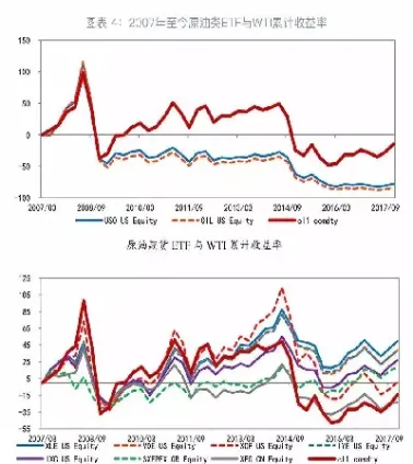 原油主力跟股票(原油指数与原油主力)_https://www.xmqjcw.com_期货百科_第1张