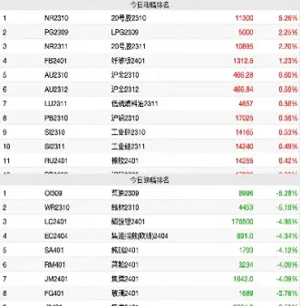 菜油期货最新消息要涨了吗(菜油期货最新消息今天)_https://www.xmqjcw.com_期货百科_第1张