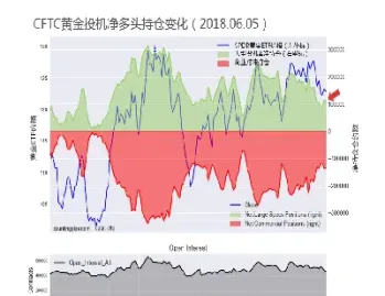 黄金cftc持仓报告实时(黄金最新持仓报告)_https://www.xmqjcw.com_期货百科_第1张