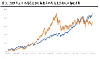 纳斯达克指数行情期货(纳斯达克股指期货指数实时行情)_https://www.xmqjcw.com_期货百科_第1张