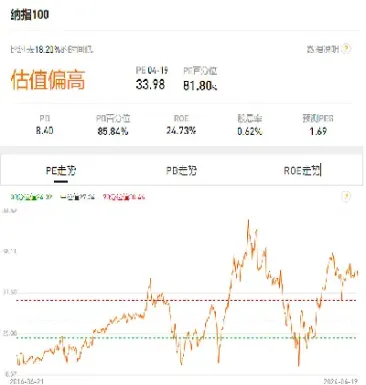 美国纳斯达克指数能投吗(纳斯达克指数100现在还能投吗)_https://www.xmqjcw.com_期货百科_第1张