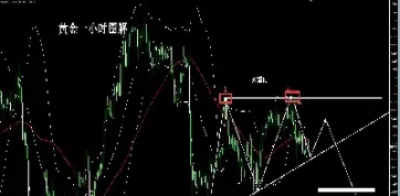 黄金涨势预测分析(黄金涨势预测分析图)_期货百科_第1张_秦聚理财 黄金涨势预测分析(黄金涨势预测分析图)_https://www.xmqjcw.com_期货百科_第1张