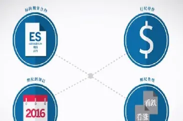 期权合约规格包括哪些要素(期权合约规格包括哪些要素组成)_https://www.xmqjcw.com_期货百科_第1张