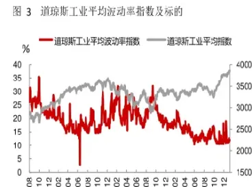 道琼斯工业指数计算公式(道琼斯工业平均指数)_https://www.xmqjcw.com_期货百科_第1张