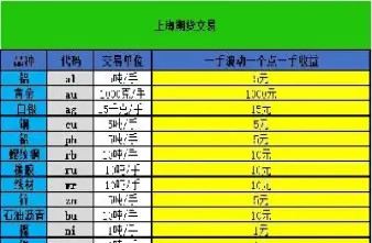 期货银的计量单位(国内期货白银计量单位)_https://www.xmqjcw.com_期货百科_第1张