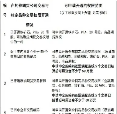 期货账户怎么开通资金(开通期货账户有资金要求吗)_期货百科_第1张_秦聚理财 期货账户怎么开通资金(开通期货账户有资金要求吗)_https://www.xmqjcw.com_期货百科_第1张