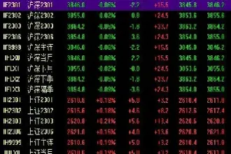 股指在哪里交易(股指交易入门知识)_期货百科_第1张_秦聚理财 股指在哪里交易(股指交易入门知识)_https://www.xmqjcw.com_期货百科_第1张