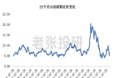 猪肉期货行情分析(猪肉期货实时行情)_https://www.xmqjcw.com_期货百科_第1张