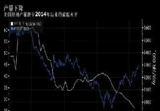 美国原油指数实时行情(美国原油指数实时行情1632087)_https://www.xmqjcw.com_期货百科_第1张