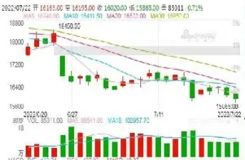 美糖11号期货实时行情无延迟(美糖期货开盘时间)_https://www.xmqjcw.com_期货百科_第1张