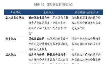 银行外汇期权交易(银行外汇期权交易时间规定)_https://www.xmqjcw.com_期货百科_第1张