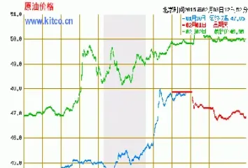 国际原油价格实时报价(国际原油价格行情)_期货百科_第1张_秦聚理财 国际原油价格实时报价(国际原油价格行情)_https://www.xmqjcw.com_期货百科_第1张