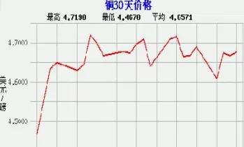 铜期货行情实时行情走势图(铜期货价格实时行情走势图)_期货百科_第1张_秦聚理财 铜期货行情实时行情走势图(铜期货价格实时行情走势图)_https://www.xmqjcw.com_期货百科_第1张