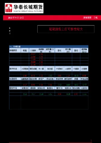 股指期货全线大幅高开(股指期货全面放开)_https://www.xmqjcw.com_期货百科_第1张