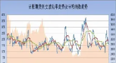 豆粕期权的最小变动价位(豆粕期权行权价范围设定)_https://www.xmqjcw.com_期货百科_第1张