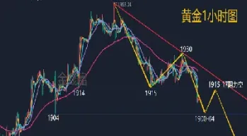黄金原油分析及交易提示(黄金原油期货分析)_https://www.xmqjcw.com_期货百科_第1张