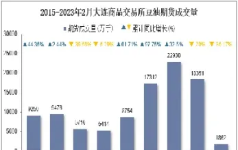 豆油期货价格行情走势(今日豆油期货行情分析)_https://www.xmqjcw.com_期货百科_第1张