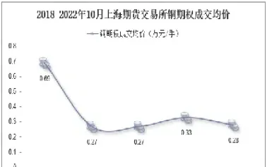上海期货铜行情(伦铜实时期货行情)_https://www.xmqjcw.com_期货百科_第1张