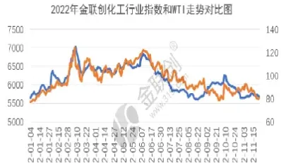 化工期货近斯走势(建信能源化工期货)_https://www.xmqjcw.com_期货百科_第1张