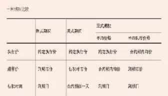 外汇期权可以划分为(外汇期权和外汇期货的区别)_https://www.xmqjcw.com_期货百科_第1张