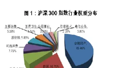 沪深300指数成分股的股息率(沪深300股息率查询)_https://www.xmqjcw.com_期货百科_第1张