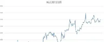中证500指数2111期货(中证500是股指期货吗)_https://www.xmqjcw.com_期货百科_第1张