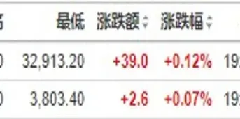 美股股指期货实时行情100(美股期货指数实时行情)_https://www.xmqjcw.com_期货百科_第1张