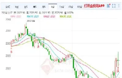 今天外汇黄金走势分析(外汇黄金今日走势点位)_https://www.xmqjcw.com_期货百科_第1张