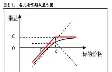 卖看跌期权的利弊(卖出看跌期权什么意思)_https://www.xmqjcw.com_期货百科_第1张