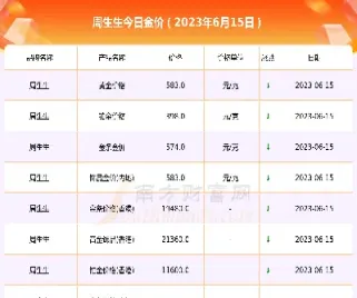 今日黄金金价什么价格(今日金价农业银行黄金价格)_https://www.xmqjcw.com_期货百科_第1张