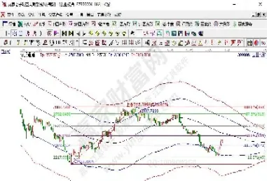 创业板指数行情走势实时查询(创业指数行情实时行情)_https://www.xmqjcw.com_期货百科_第1张