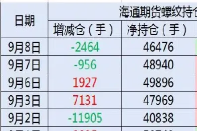 期货100000交多少手续费(期货100手续费)_https://www.xmqjcw.com_期货百科_第1张