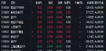 黄金期货交易利润计算(黄金期货利润怎么计算)_https://www.xmqjcw.com_期货百科_第1张