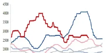 焦炭期货价格行情2009(焦炭期货价格走势图)_https://www.xmqjcw.com_期货百科_第1张