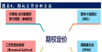 期权定价的基本原理(期权定价原理总结与收获)_https://www.xmqjcw.com_期货百科_第1张