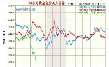 50年黄金价格走势图(黄金今日的价格走势图)_https://www.xmqjcw.com_期货百科_第1张