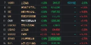 今天大盘指数指数跌破2900点(大盘指数今日走势)_https://www.xmqjcw.com_期货百科_第1张