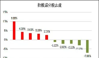 能源化工etf跟踪哪只期货(能源化工期货品种)_https://www.xmqjcw.com_期货百科_第1张