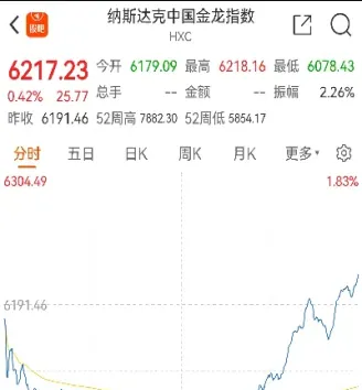 道琼斯指数(道琼斯指数1929)_https://www.xmqjcw.com_期货百科_第1张
